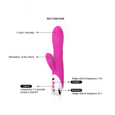 Les ABS de silicone doublent le vibrateur de lapin de pénétration