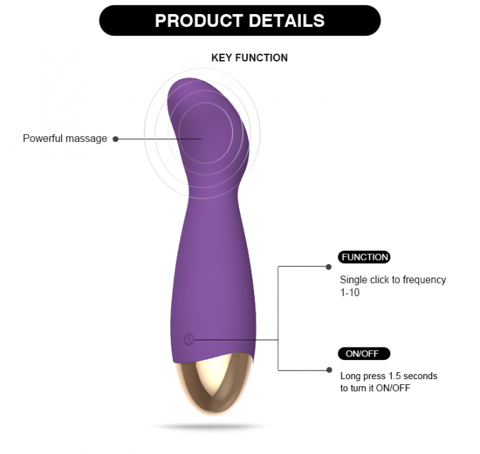 Vibrateur de godemiché de vagin de clitoris pour les jouets adultes rechargeables de sexe de femmes